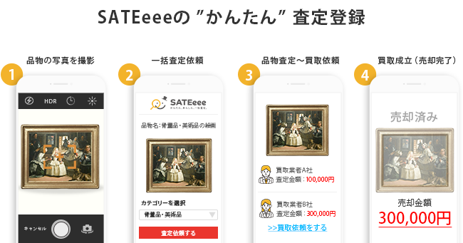 かんたん、あんしん、一括査定のプラットフォーム「SATEeee」ついて